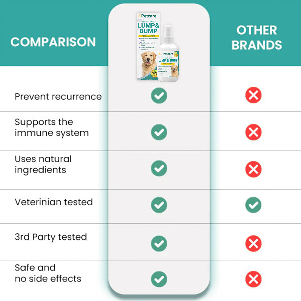 💥2025 Limited 75% OFF ⏳ Pet Care™ Lumps & Bumps Korilin Pet Spray