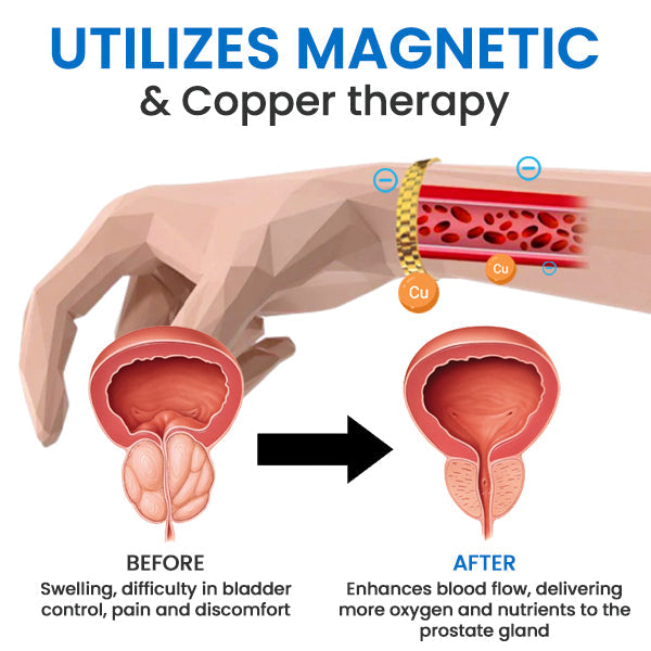 SUPTRUCK™ ProsPower Magnetic Copper Prostate Band 💪Reclaim Your Masculine Vigor💪LAST DAY SALE 70% OFF