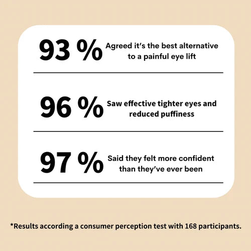 NoBags⢠Instant Firming Eye Tightener