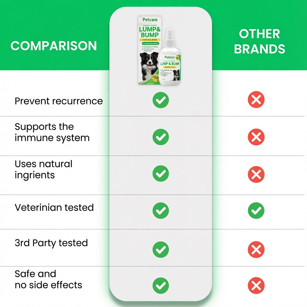 🔥 Last Day 70% OFF 🔥PetCare™ Korilin Pet Spray for Lumps & Bumps | Skin Care for Dogs & Cats