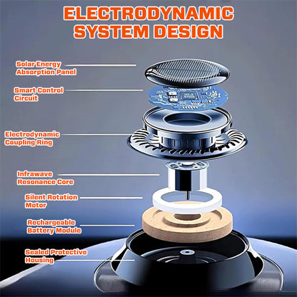 ️🎉 Early Christmas 70% ️OFF 🔥 2025 Upgrade Suptruck™ Electrodynamic Molecular Infrawave Antifreeze Device