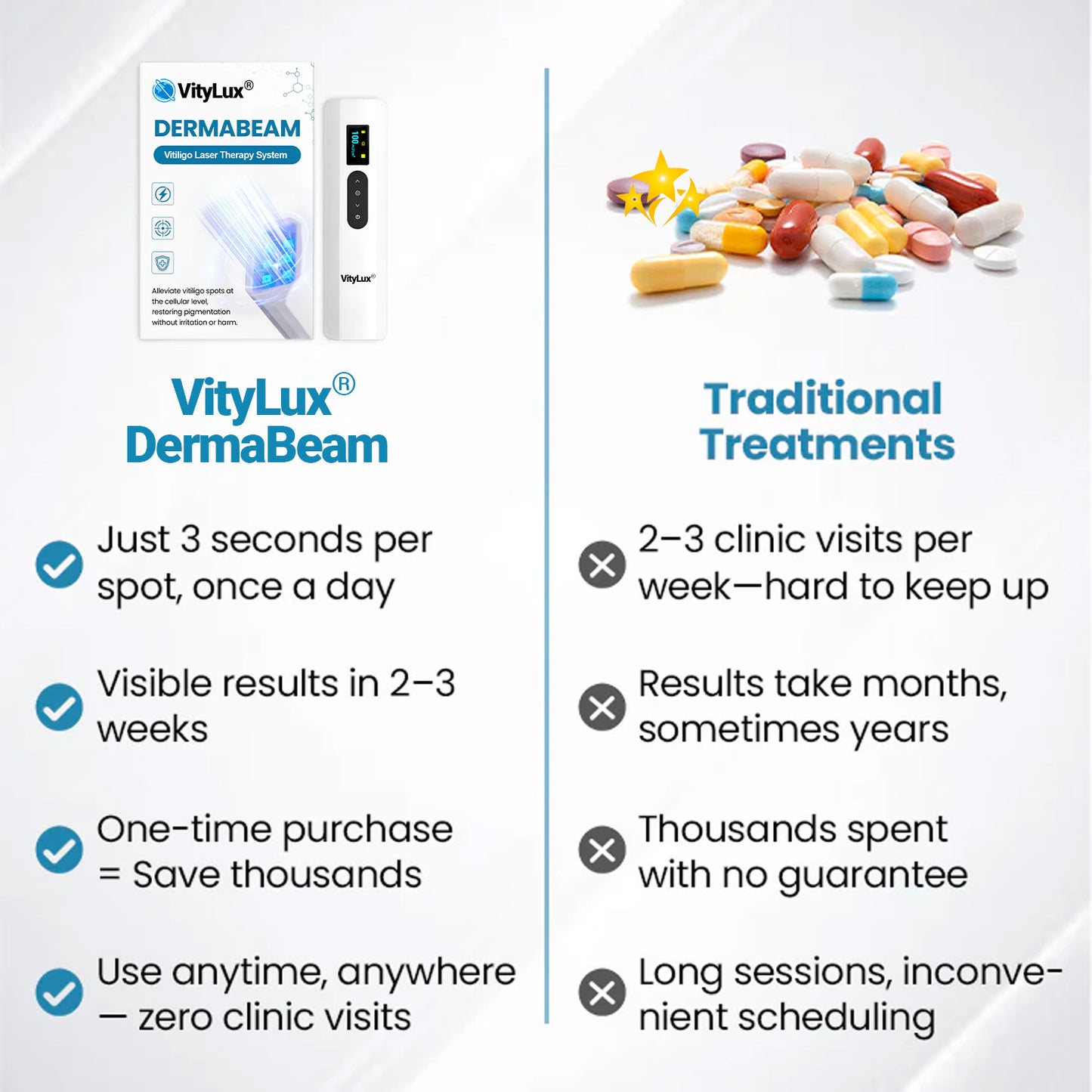 💥 VityLux® DermaBeam Vitiligo Laser Therapy System 🔆 3-5 Seconds Vitiligo Treatment - 2 Weeks To Visibly Better Skin