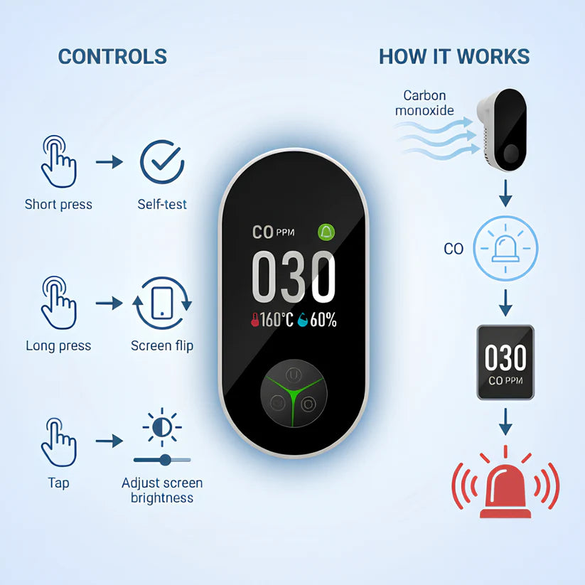 🛡️ 2026 Upgraded 70% OFF 🔔 ALERTSAFE™ 4in1 Safety CO Detector ⚠️ Air Safety Monitor