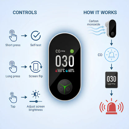 🛡️ 2026 Upgraded 70% OFF 🔔 ALERTSAFE™ 4in1 Safety CO Detector ⚠️ Air Safety Monitor