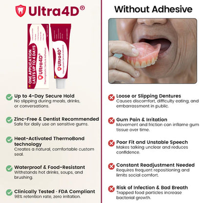 💥 Early Christmas 75% OFF ️🦷 Ultra4D® Thermoplastic Denture Adhesive