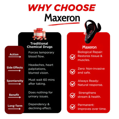 Maxeron™ PRO - The #1 5-in-1 at-home trainer that reverses ED; PE with advanced Precision
