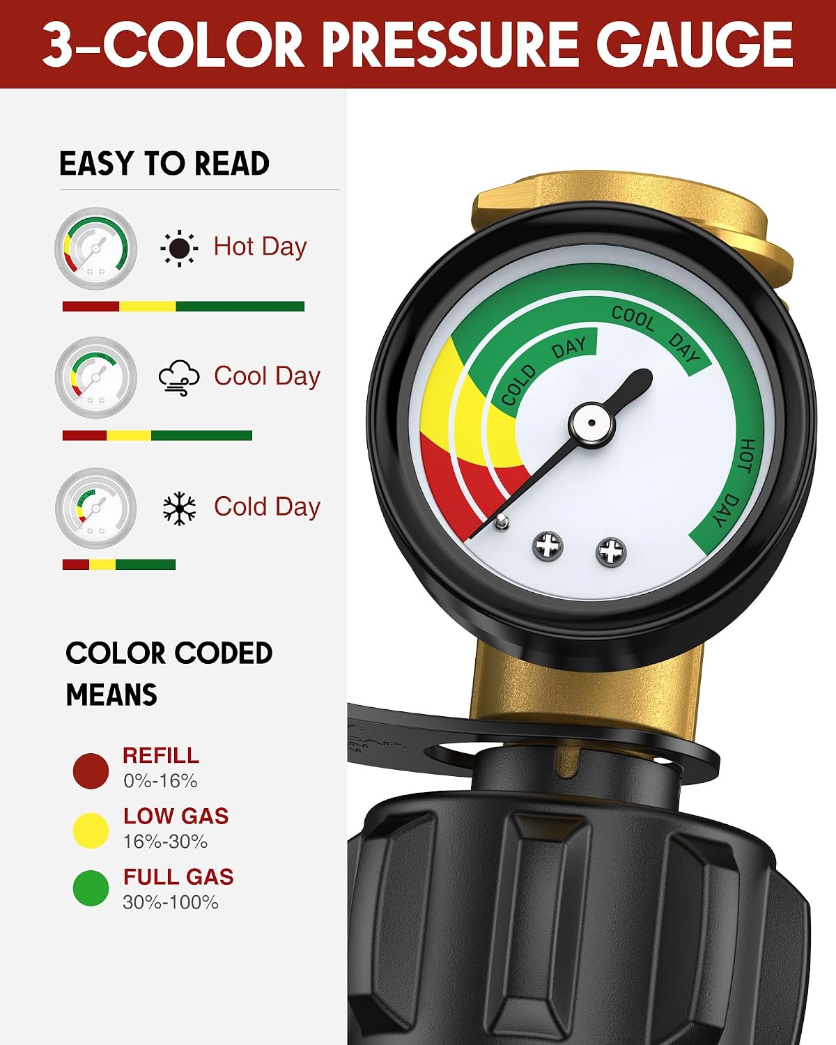 LAST DAY 49% OFF 🔥 Universal 2IN1 Propane Tank Gauge for 5-40 Pound LP Tanks