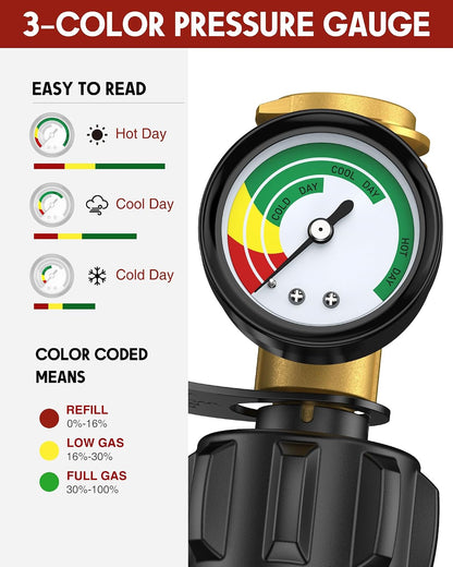 LAST DAY 49% OFF 🔥 Universal 2IN1 Propane Tank Gauge for 5-40 Pound LP Tanks