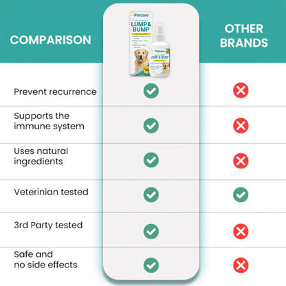 💥2025 Limited 75% OFF ⏳ Pet Care™ Lumps & Bumps Korilin Pet Spray