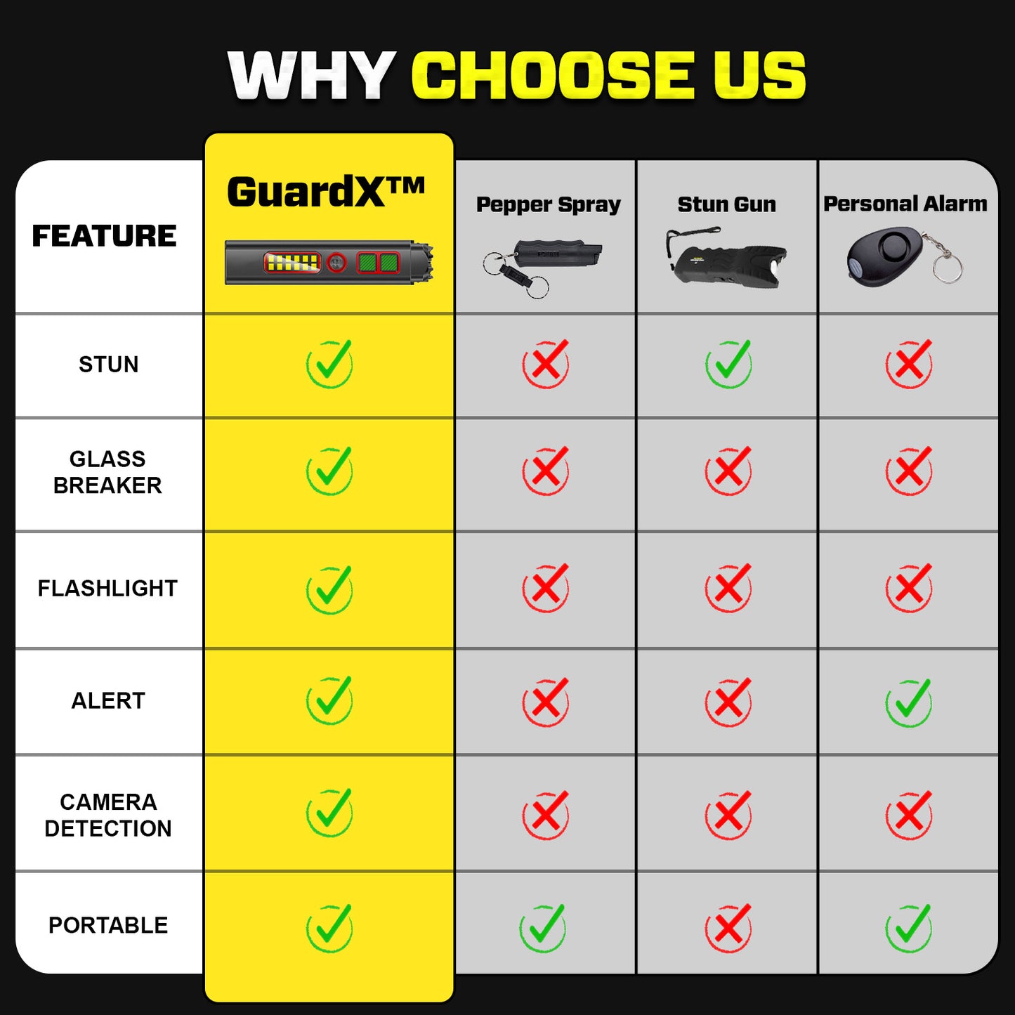 2026 Upgraded GuardX™ Tactical 5in1 Stun Survival Flashlight ⚡ One Tool, Total Protection