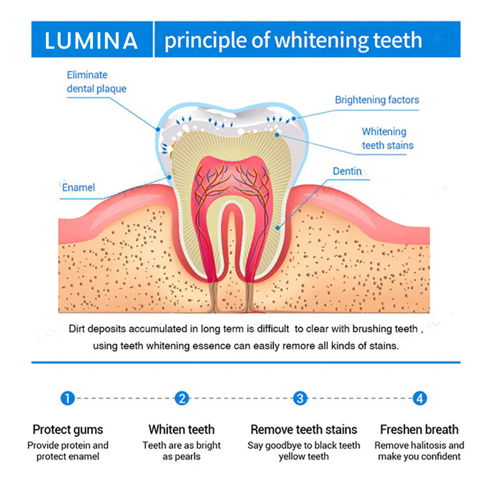 LUMINA™ Teeth Whitening Essence 🔥 LAST DAY SALE 70% OFF 🔥