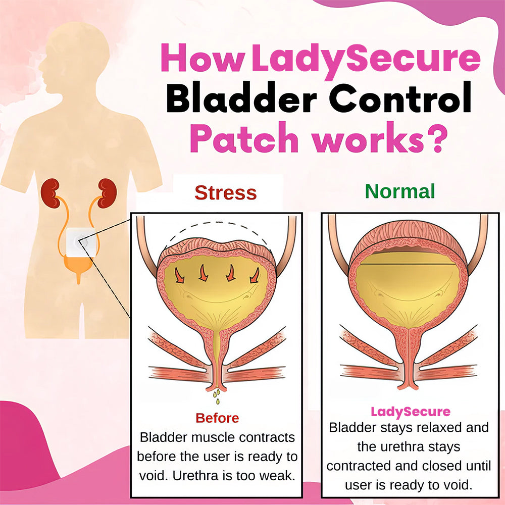 LadySecure Bladder Control Patch