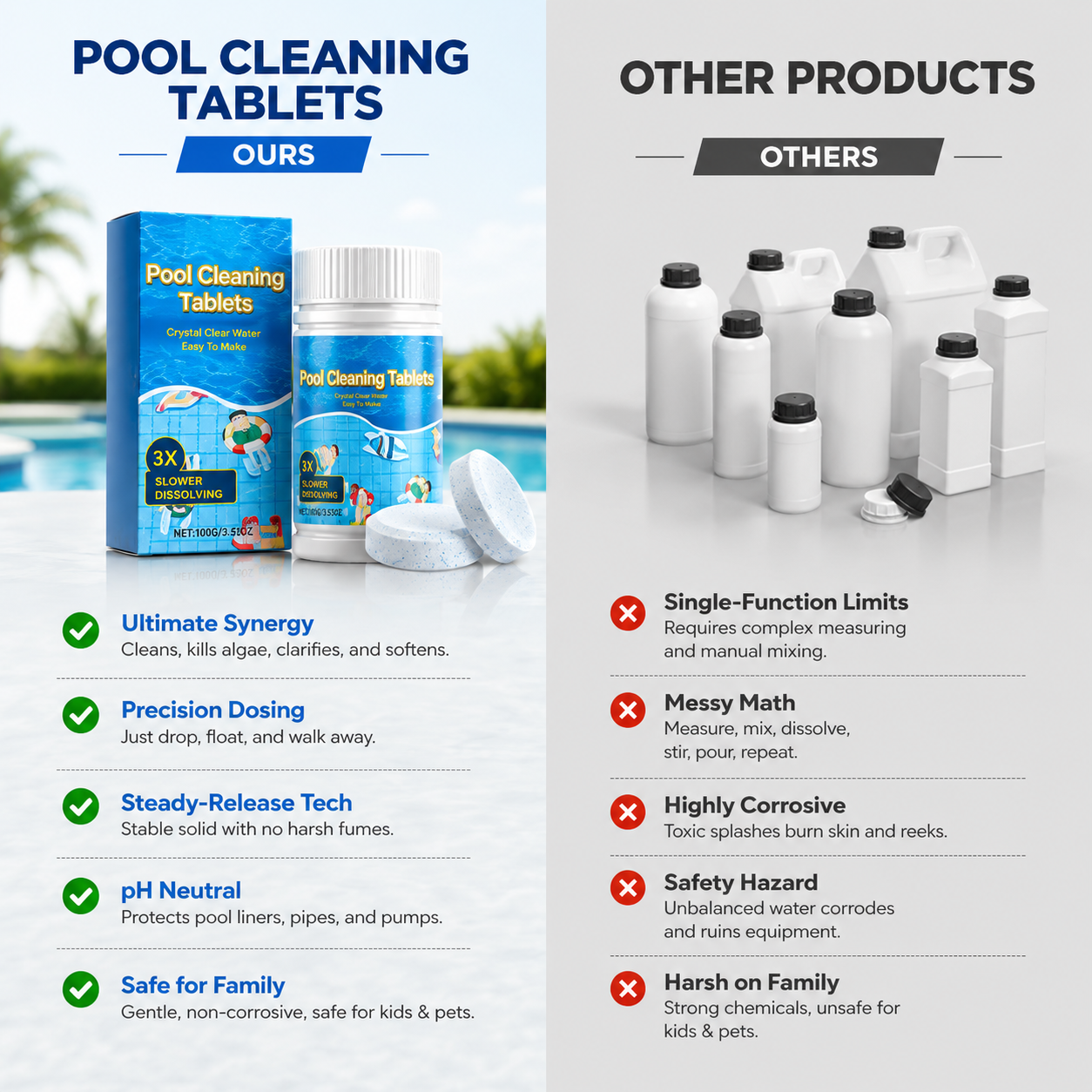 💥LAST DAY 50% OFF - BUY 1 GET 1 FREE💥 PureWave® Eco-Friendly Pool Cleaning Tablets