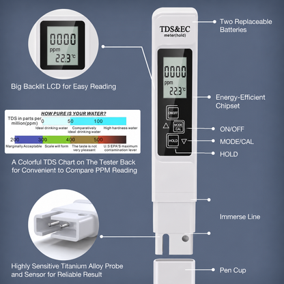 Last Day 49% OFF 🔥 2026 All New 4 in 1 Digital Meter Digital Water Tester