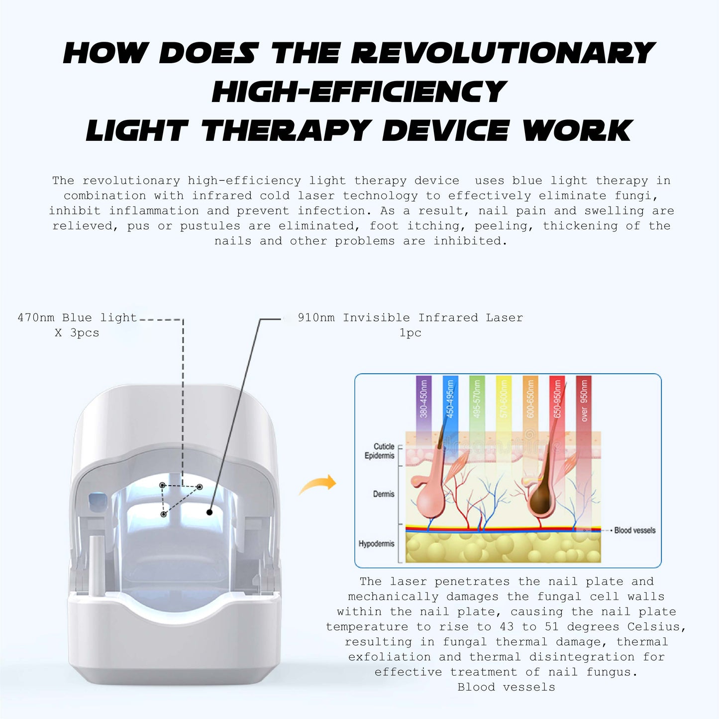 Suptruck™ NailFungal CleaningLaser TherapeuticDevice