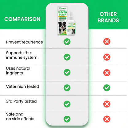 🔥 Last Day 70% OFF 🔥PetCare™ Korilin Pet Spray for Lumps & Bumps | Skin Care for Dogs & Cats